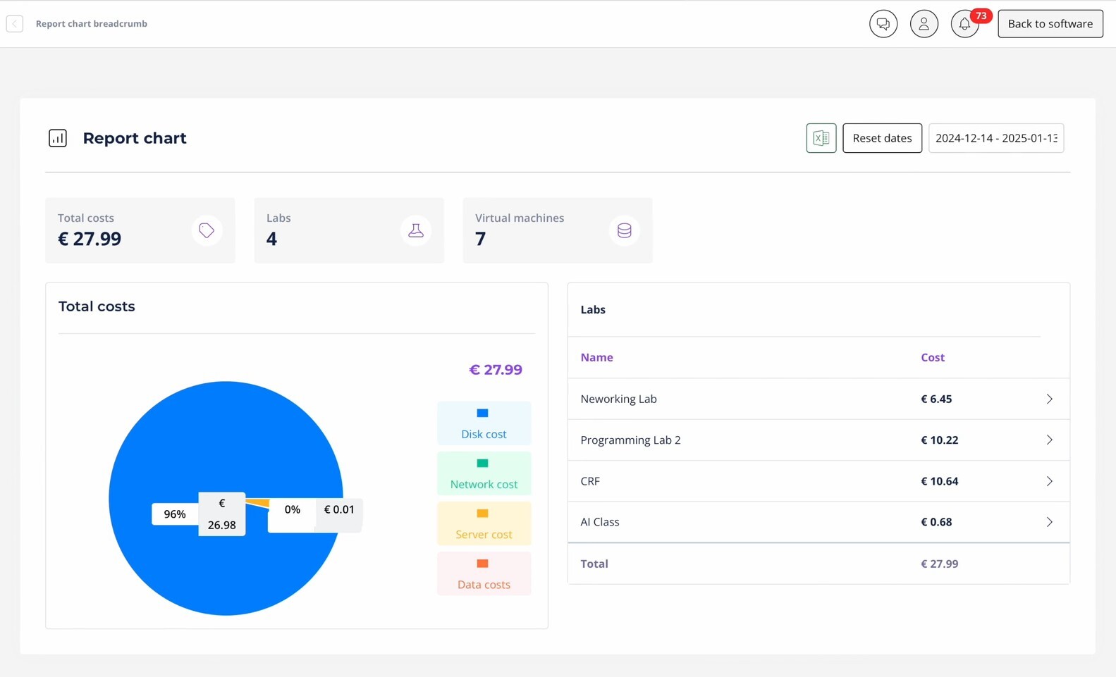 Cloud solutions for researchers and IT-specialists Cloud solutions for researchers and IT-specialists