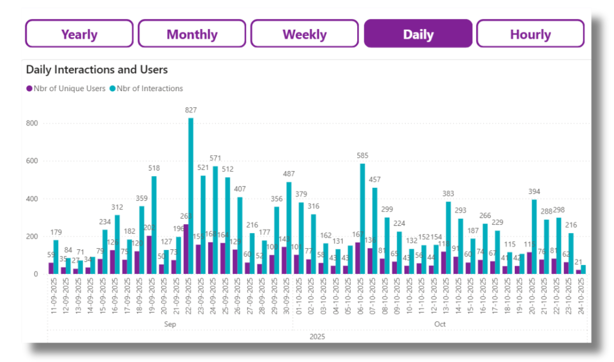 Beispielplattform und Integrations-Dashboard